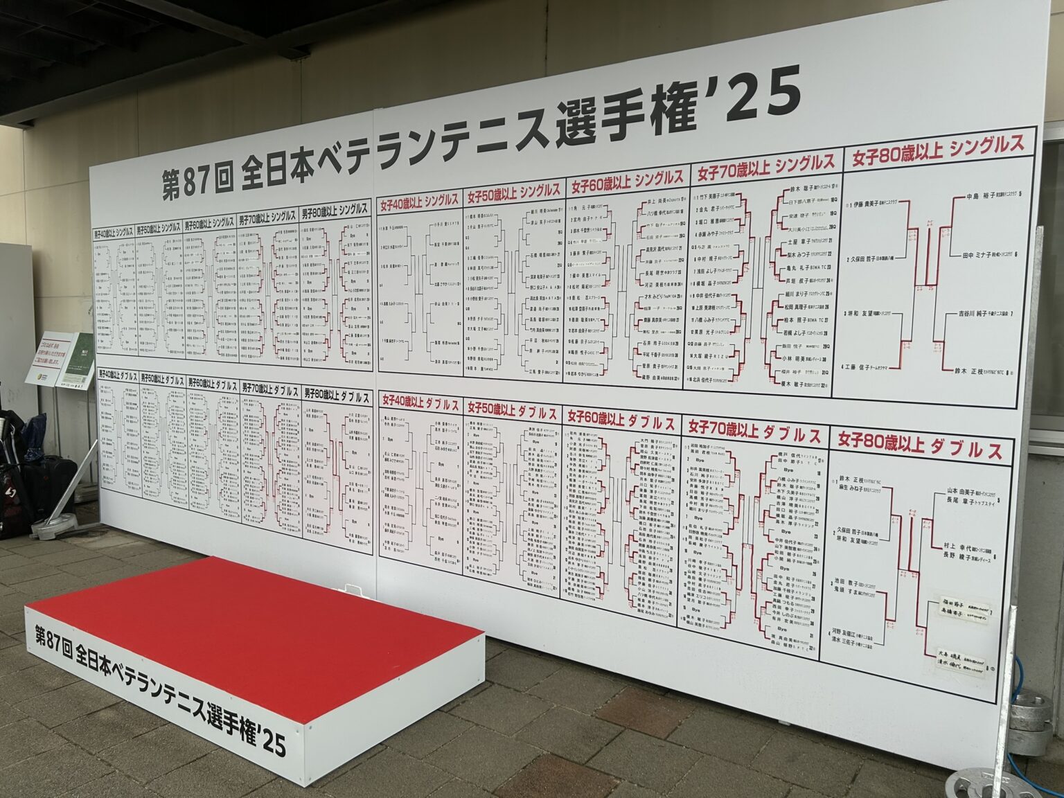 【26年ベテランカレンダー】前半戦終了、全日本予選ポイントは確保 | ベテランテニスのブログ